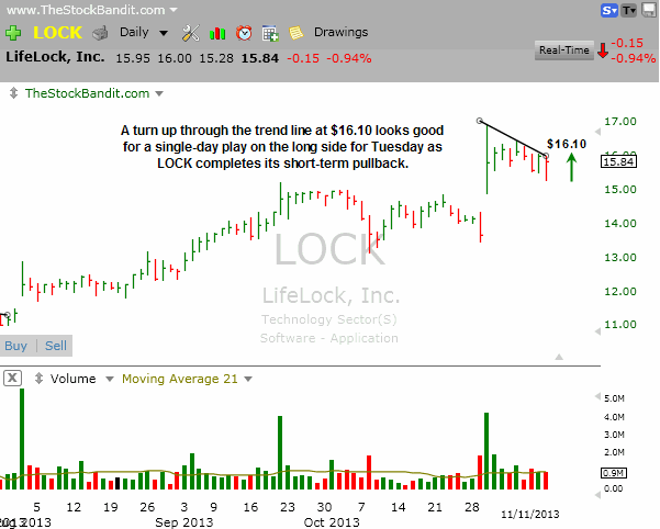 LOCK-11112013