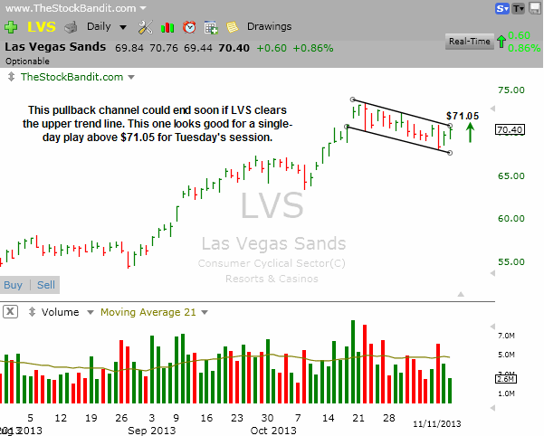 LVS-11112013