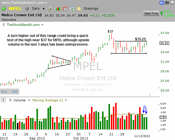 MPEL-11122013
