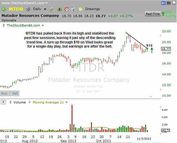MTDR-11052013