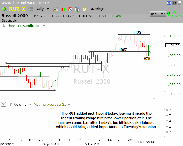 RUT-11112013