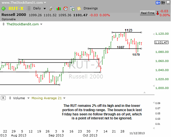 RUT-11122013