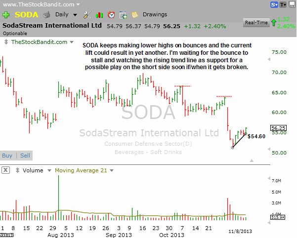 SODA-11102013