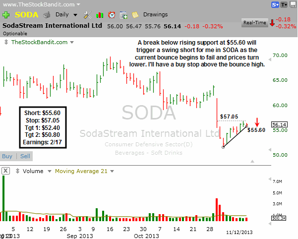 SODA-11122013
