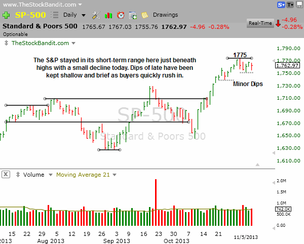 SP500-11052013