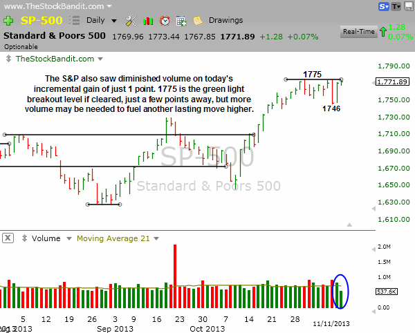 SP500-11112013