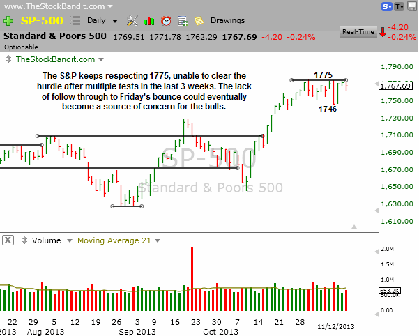 SP500-11122013