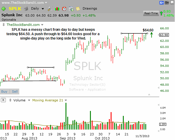 SPLK-11052013