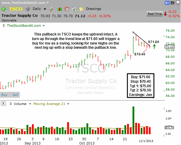 TSCO-11032013