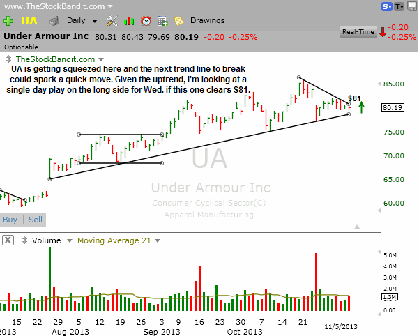 UA-11052013