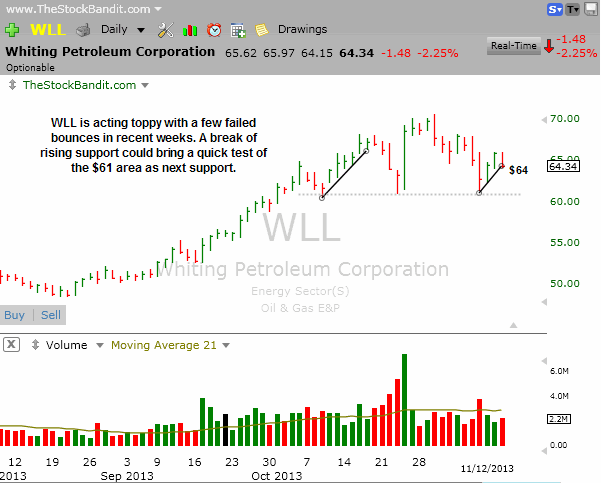 WLL-11122013