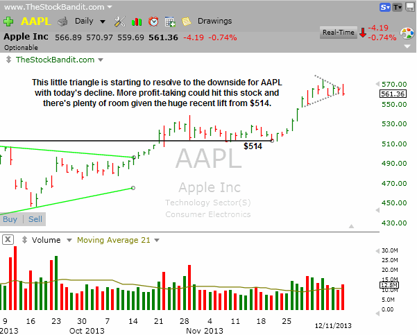 AAPL-12112013