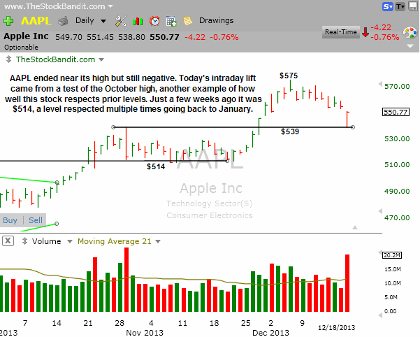 AAPL-12182013