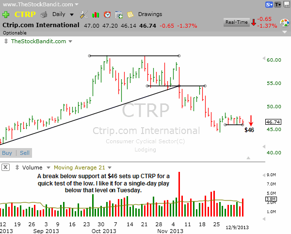 CTRP-12092013