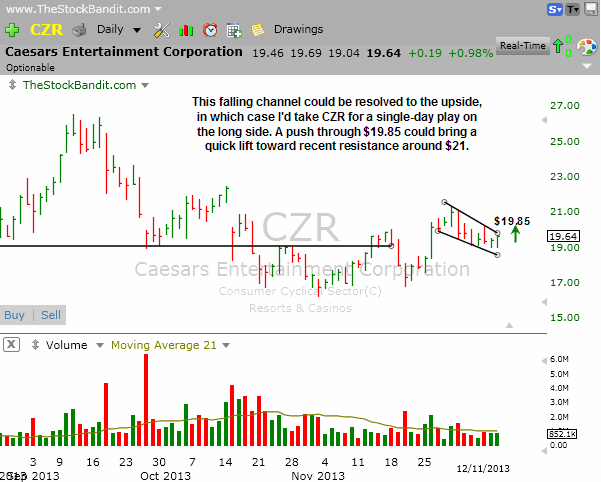 CZR-12112013