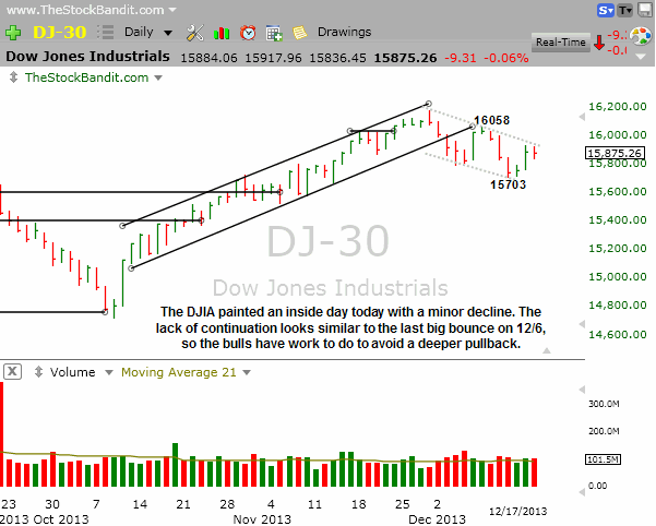 DJIA-12172013
