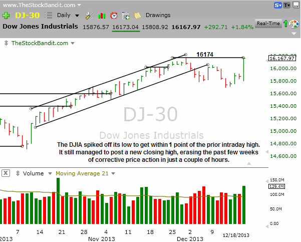 DJIA-12182013