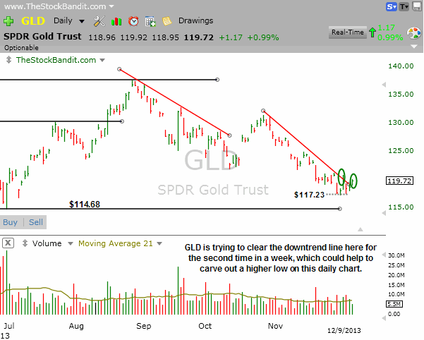 GLD-12092013