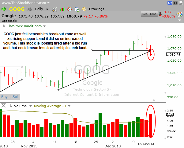 GOOG-12152013