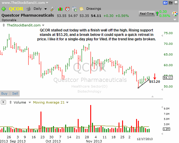 QCOR-12172013