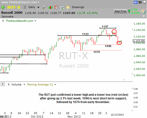 RUT-12-15-2013