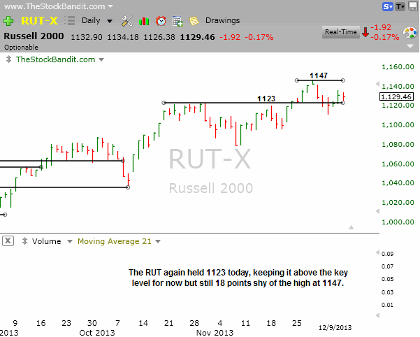 RUT-12092013