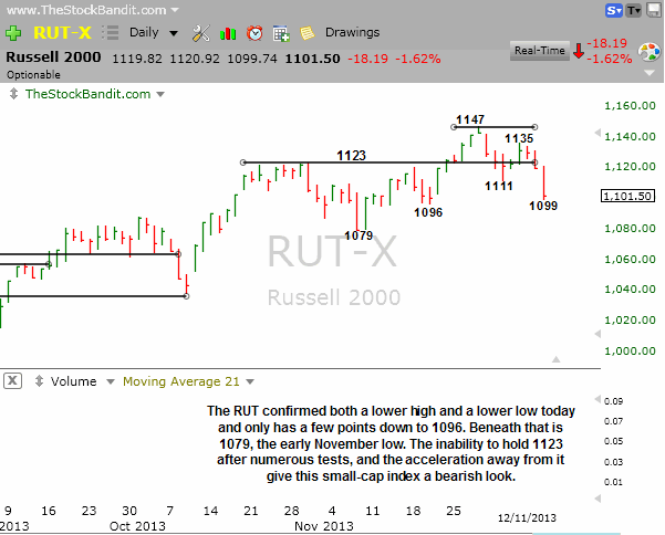 RUT-12112013