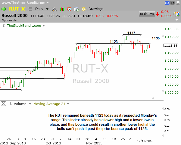 RUT-12172013