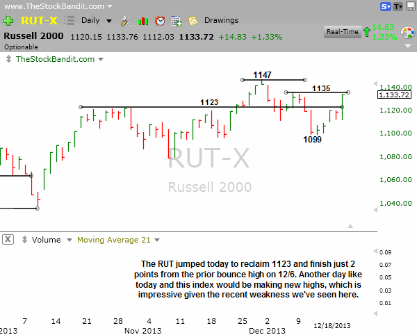 RUT-12182013