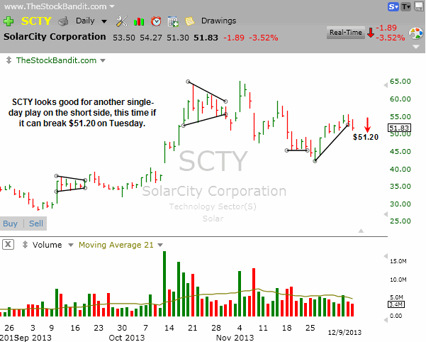 SCTY-12092013