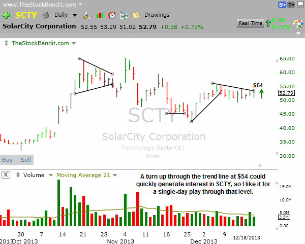 SCTY-12182013
