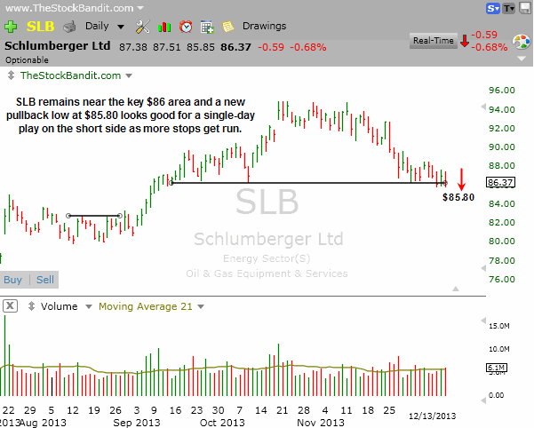 SLB-12152013