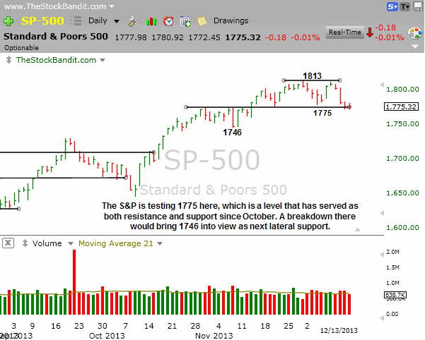 SP500-12-15-2013