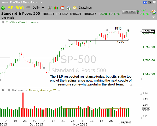 SP500-12092013