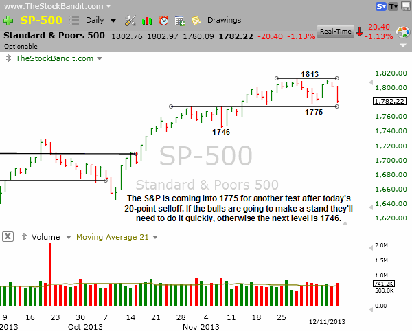 SP500-12112013