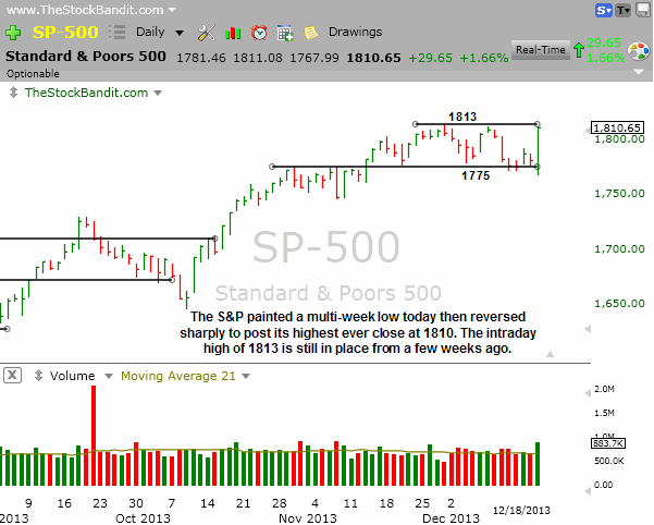 SP500-12182013
