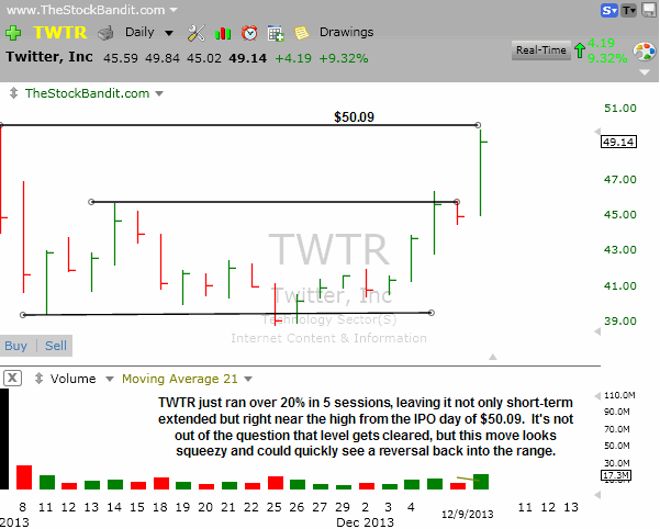 TWTR-12092013