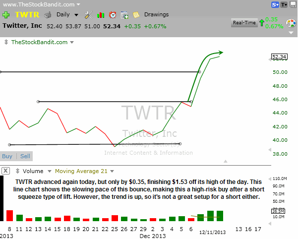 TWTR-12112013