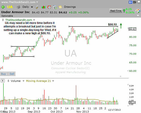 UA-12172013
