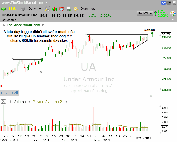 UA-12182013