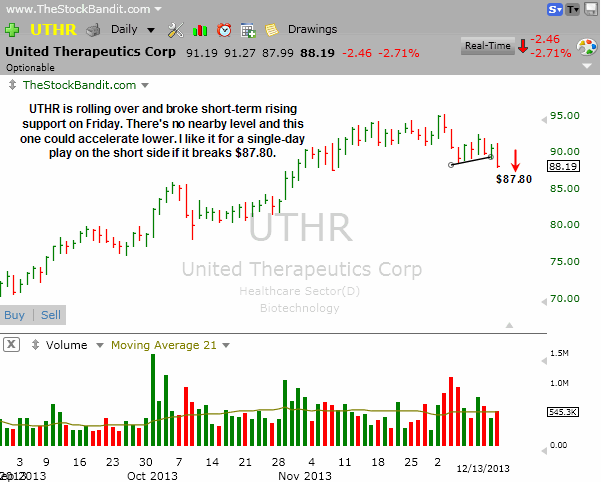 UTHR-12152013