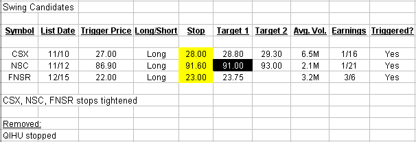swings-twelvetwentythreetwentythirteen