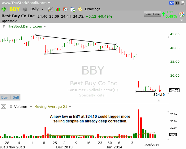 BBY-01282014