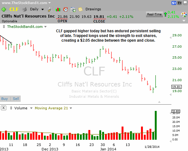 CLF-01282014