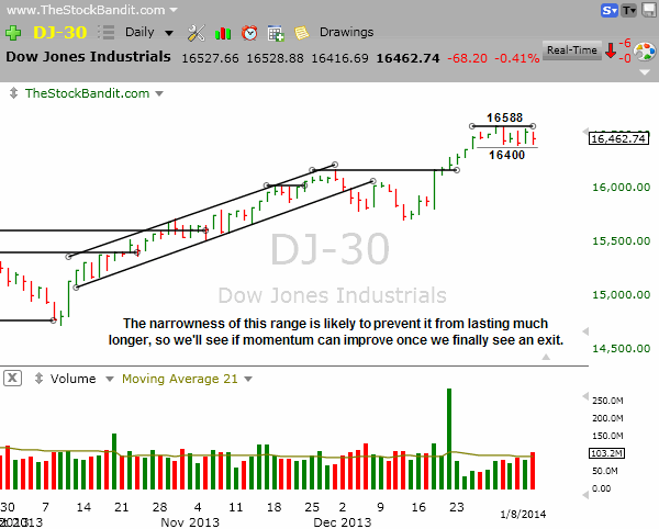 DJIA-01082014