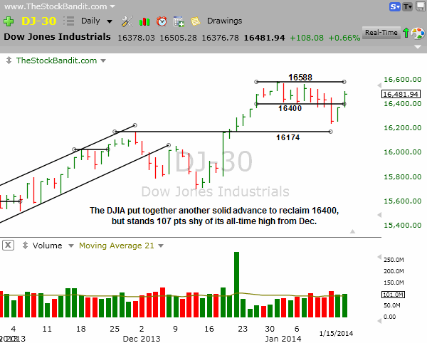 DJIA-01152014