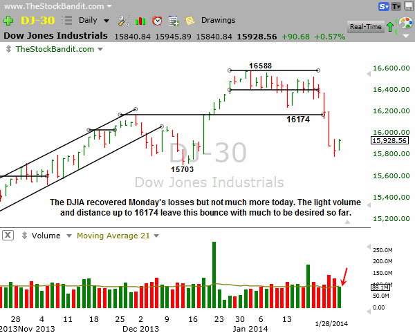 DJIA-01282014