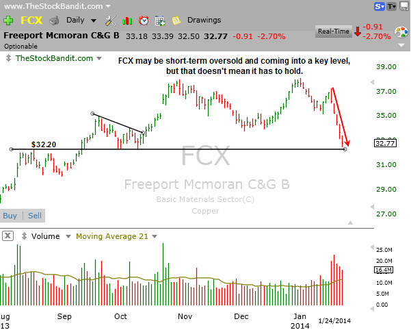 FCX-01262014