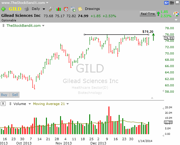 GILD-01142014