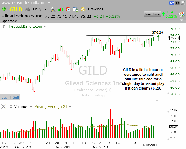 GILD-01152014